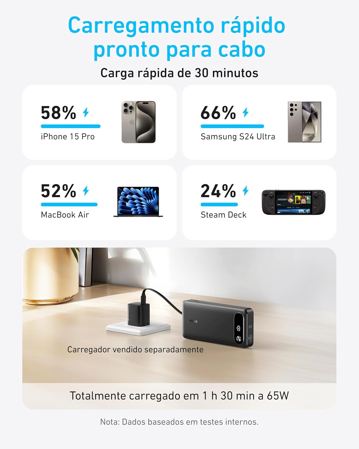 Anker Power Bank, 20.000mAh Carregador Portátil para Notebook com Cabo USB-C Integrado, 3-Portas 87W Máx Carregamento Rápido, Compatível com MacBook, iPhone 17/16/15, Samsung, Xiaomi,Switch e Mais - Imagem 3