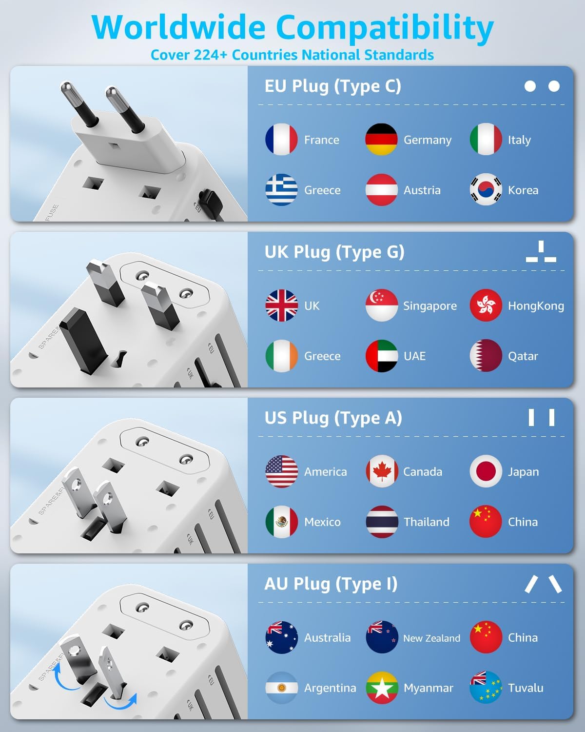 Adaptador Universal de Tomada com 2 USB-C (PD 20W) e 1 USB-A, para UE, Reino Unido, EUA, Canadá, Austrália e 224 países (Branco) - Imagem 5