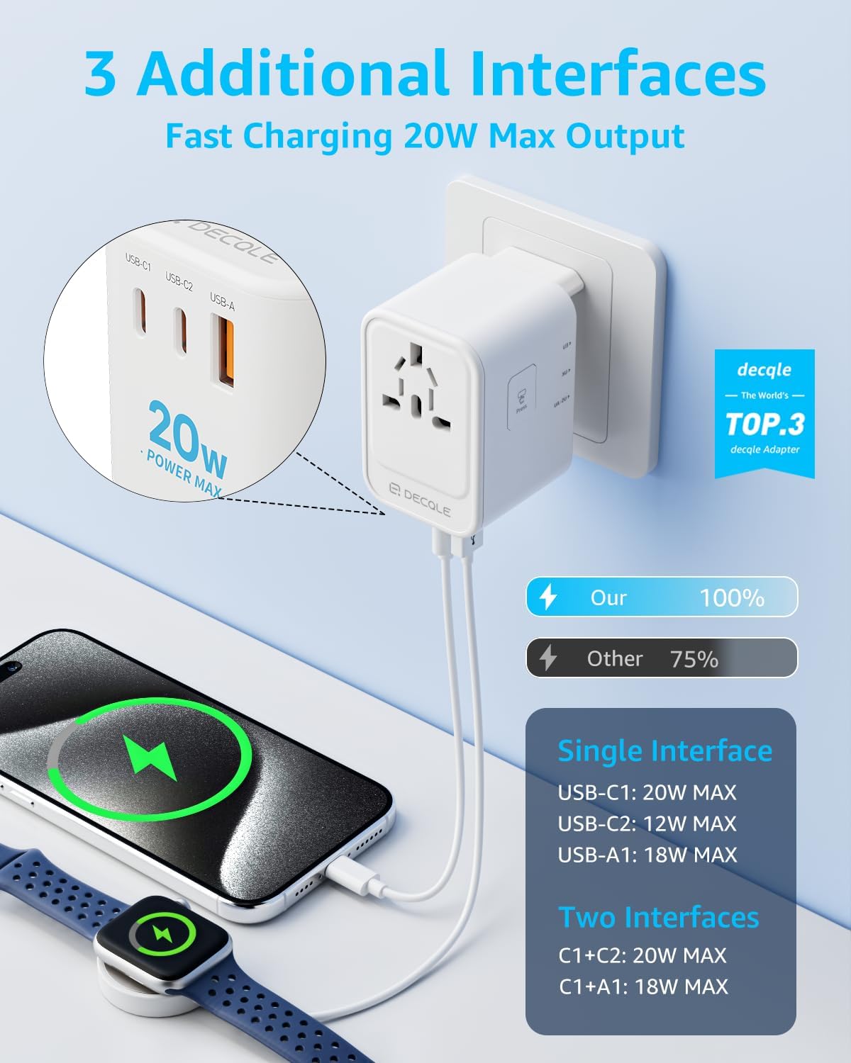 Adaptador Universal de Tomada com 2 USB-C (PD 20W) e 1 USB-A, para UE, Reino Unido, EUA, Canadá, Austrália e 224 países (Branco) - Imagem 3